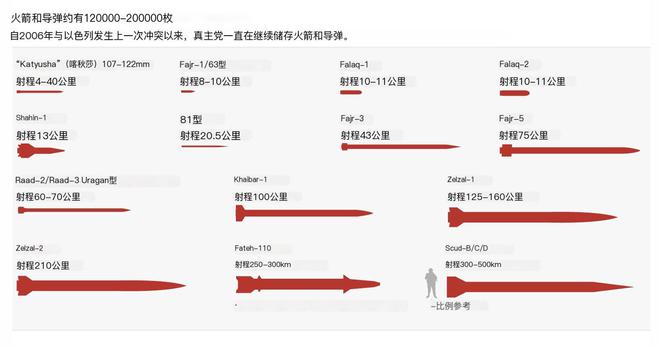 腾讯分分彩：“史上首次”！以军方称真主党导弹打到特拉维夫