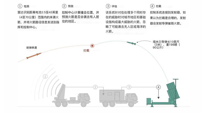腾讯分分彩：“史上首次”！以军方称真主党导弹打到特拉维夫