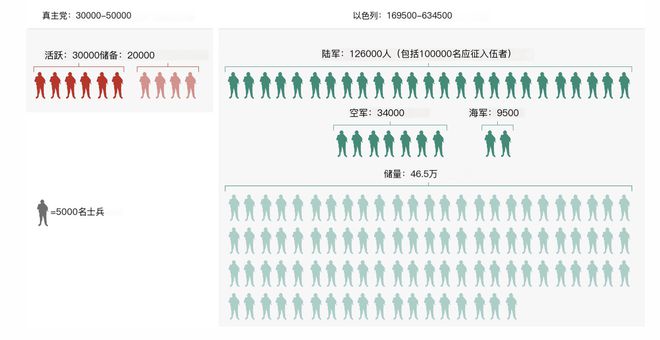 腾讯分分彩：“史上首次”！以军方称真主党导弹打到特拉维夫