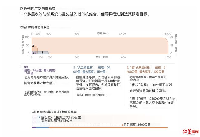 腾讯分分彩：“史上首次”！以军方称真主党导弹打到特拉维夫