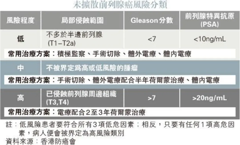 富联平台官方:拜登确诊恶性前列腺癌,他曾数次患癌,这次有生命危险吗?